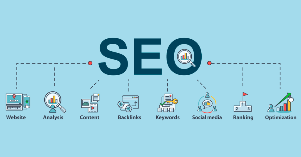 Best Seo Services In USA